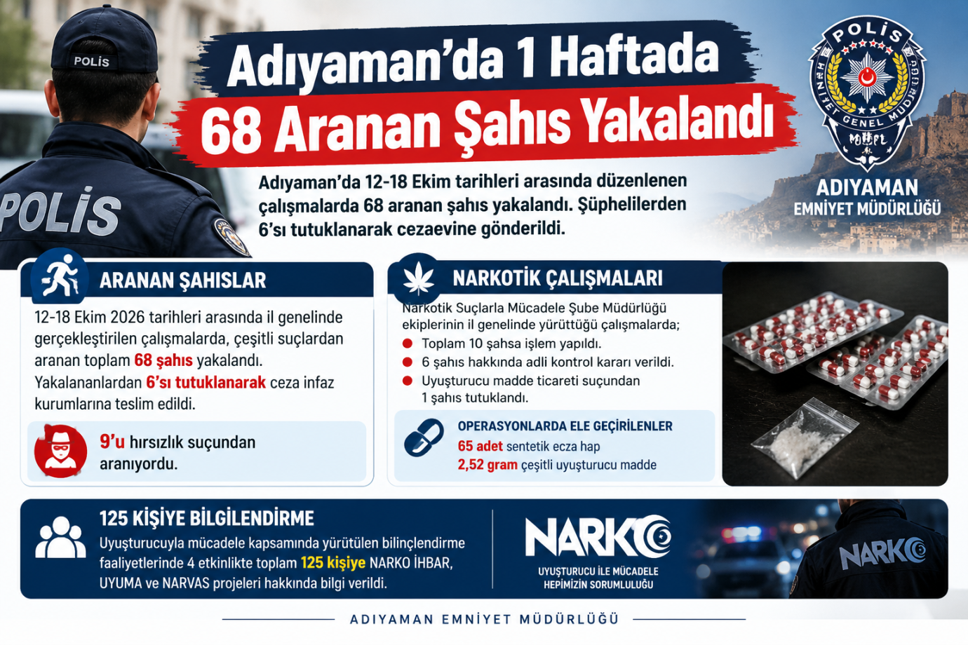 Adıyaman'da 1 Haftada 68 Aranan Şahıs Yakalandı